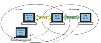 Установка и настройка NFS-сервера